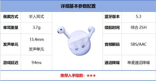 排行榜前10强十大口碑最好蓝牙耳机评测推荐米乐体育M6直播平台2024年百元蓝牙耳机(图5)