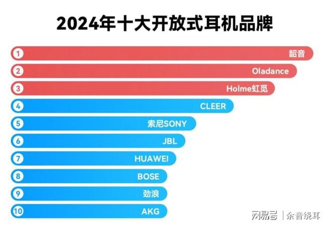 性价比款式推荐？耳挂式蓝牙耳机推荐分享米乐m6登录入口耳挂式蓝牙耳机有哪些高(图10)