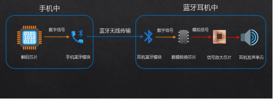 揭秘自用款蓝牙耳机合集+终极评测米乐m6资深玩家五六年选购经验大(图2)