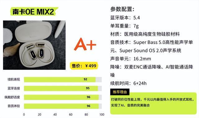 南：热门开放式耳机深度对比2025开放式耳机选购指(图6)