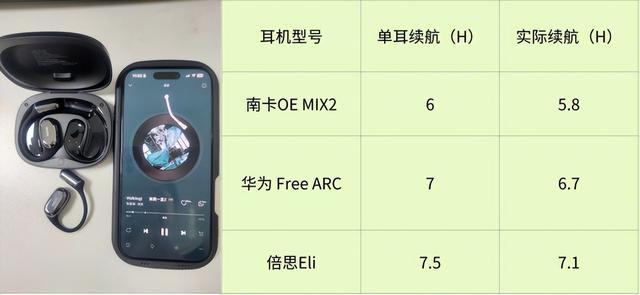 南：热门开放式耳机深度对比2025开放式耳机选购指(图5)