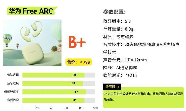 南：热门开放式耳机深度对比2025开放式耳机选购指(图9)