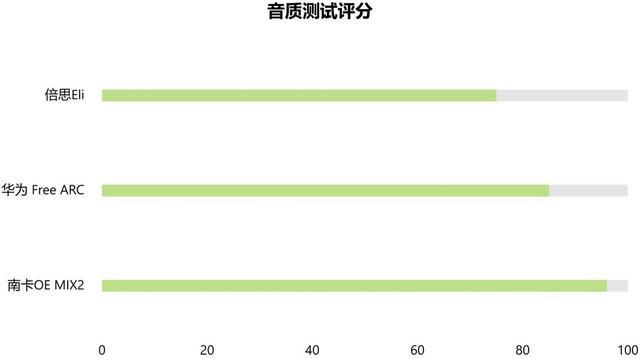 南：热门开放式耳机深度对比2025开放式耳机选购指(图8)