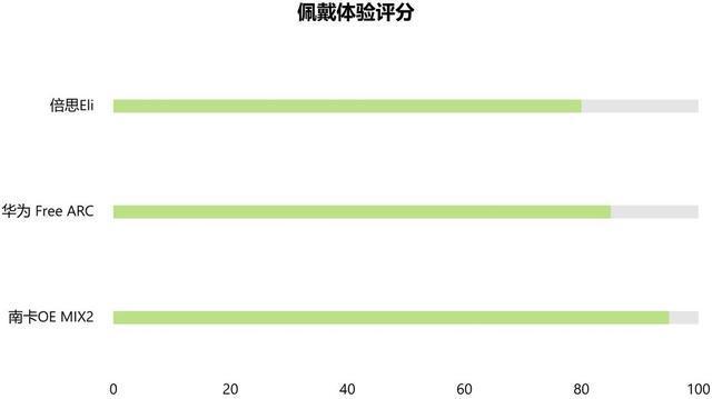 南：热门开放式耳机深度对比2025开放式耳机选购指(图7)